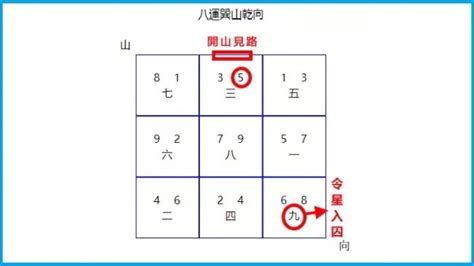 九運 坐東向西|【宏觀術數@iM網欄】趨吉避凶 九運選宅安居風水要訣